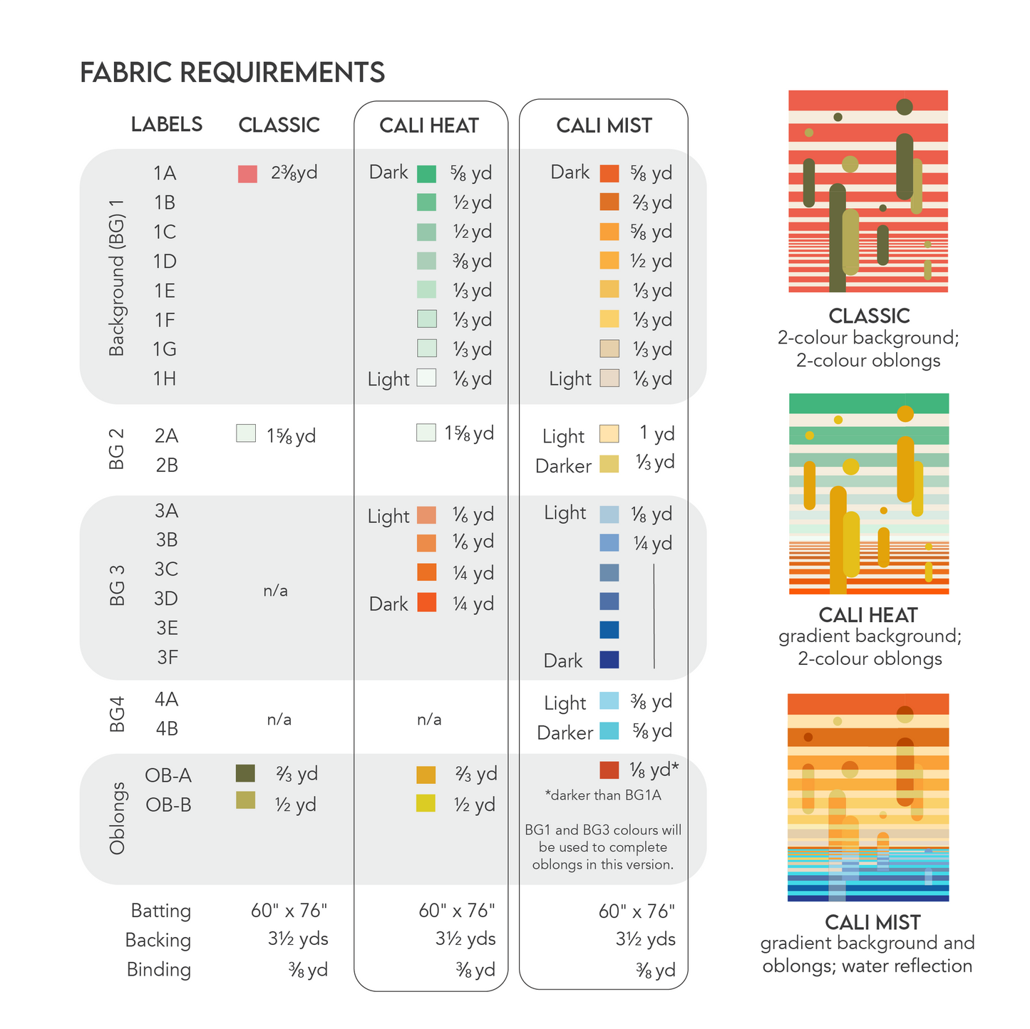 The Badlands Quilt - PDF Pattern