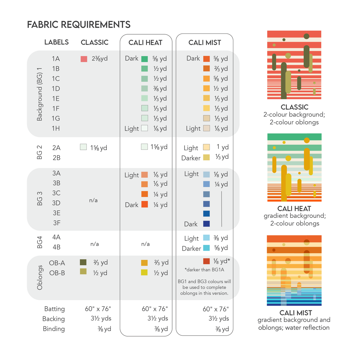 The Badlands Quilt - PDF Pattern – Ships & Violins